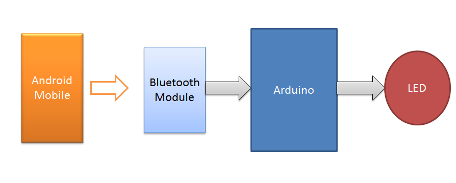 block diagram.PNG