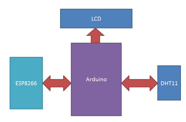 block diagram.PNG