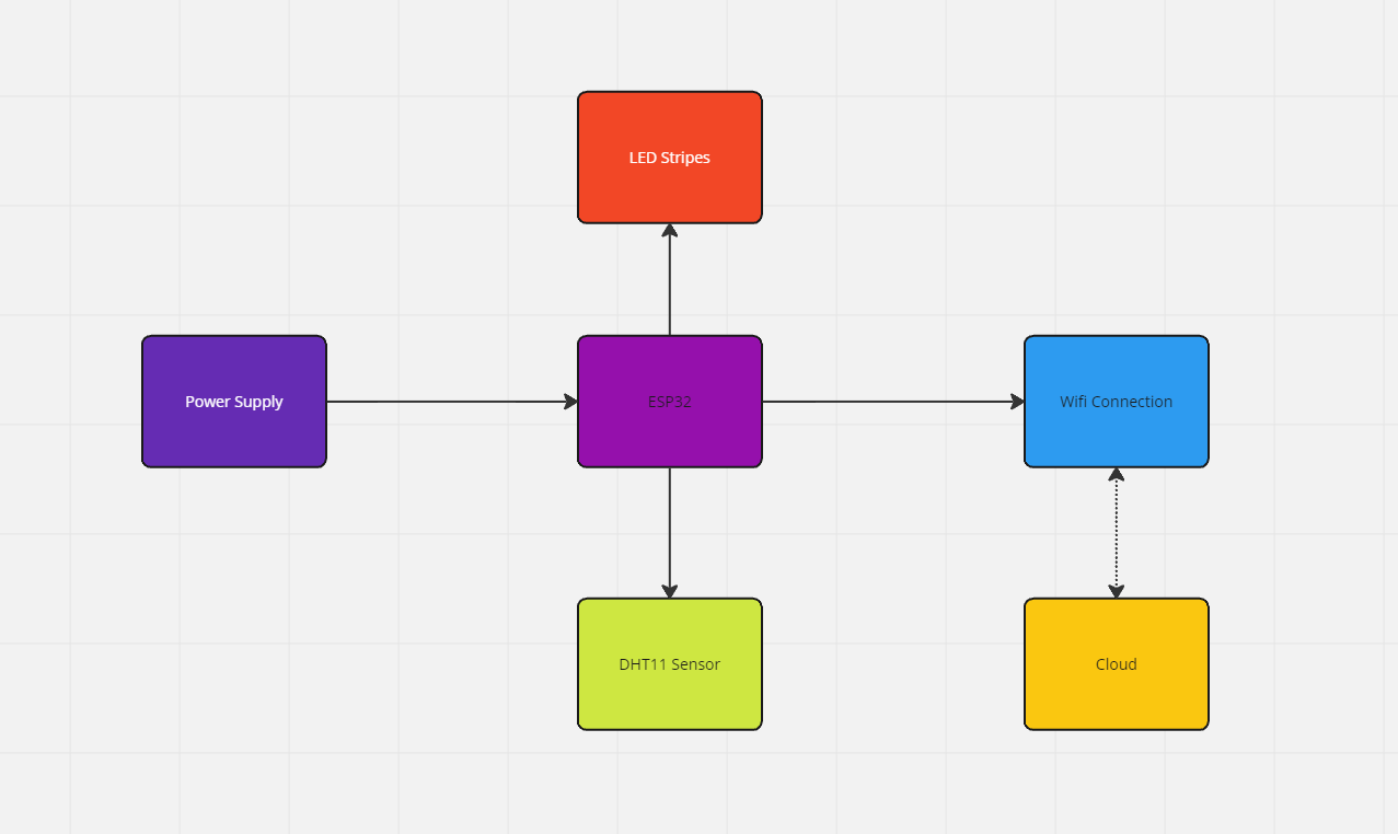 block diagram.png