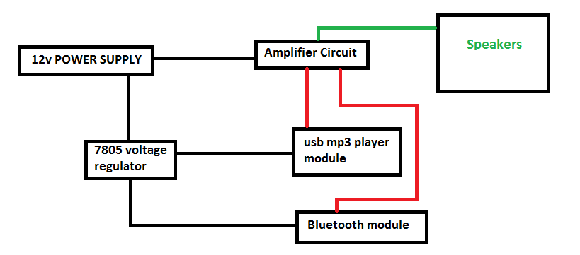 block diagram.png