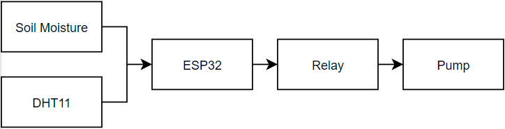 block diagram.png