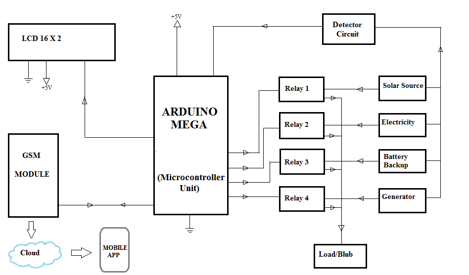 block diagram.png