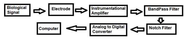 block diagram.png