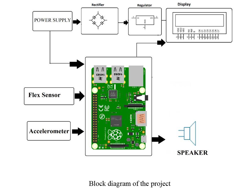 block digram.JPG