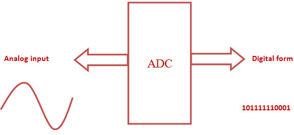 block-diagram-of-adc-with-spartan3-fpga-project.jpg