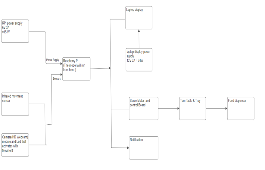 block-schedule.png