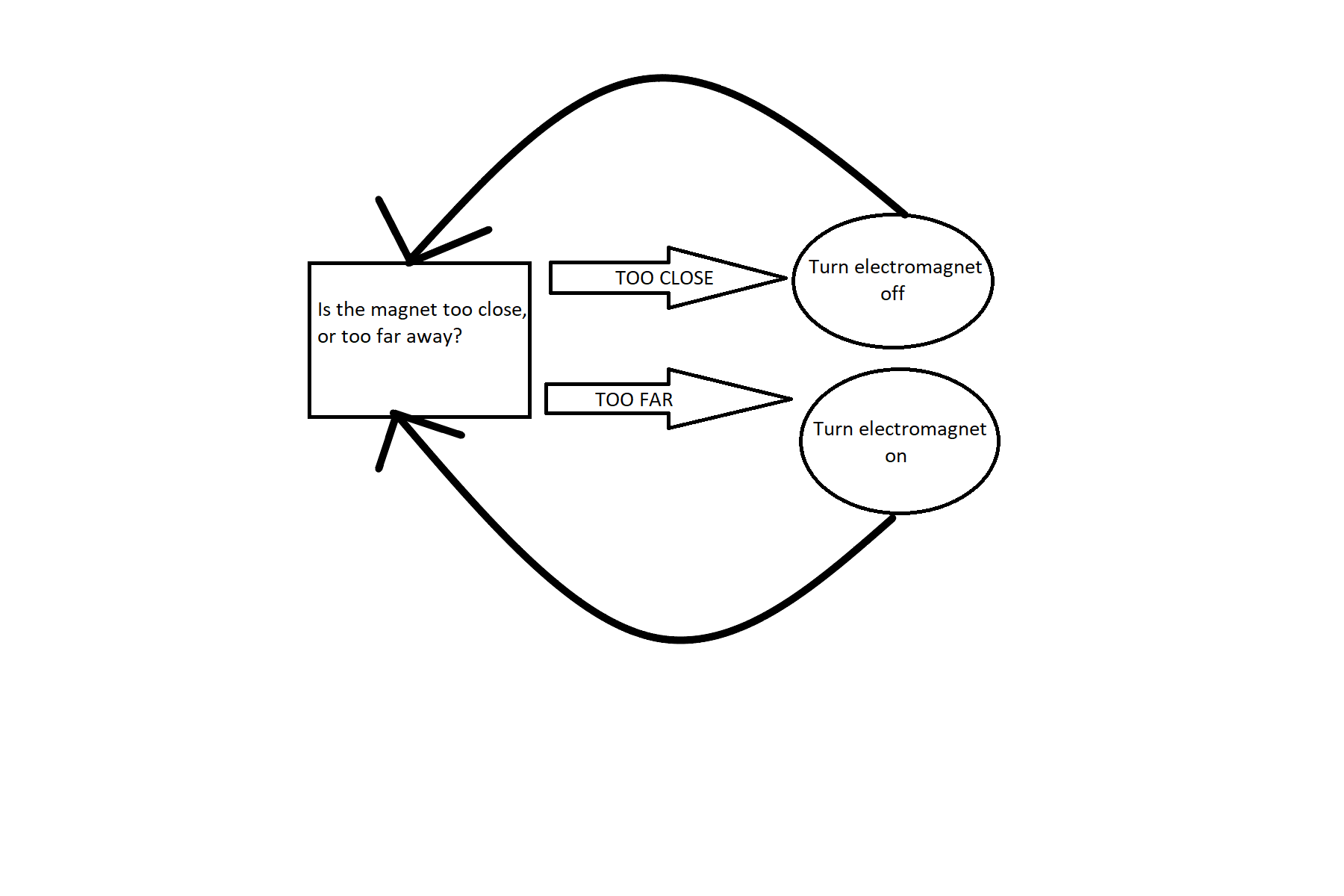 blockDiagram.png