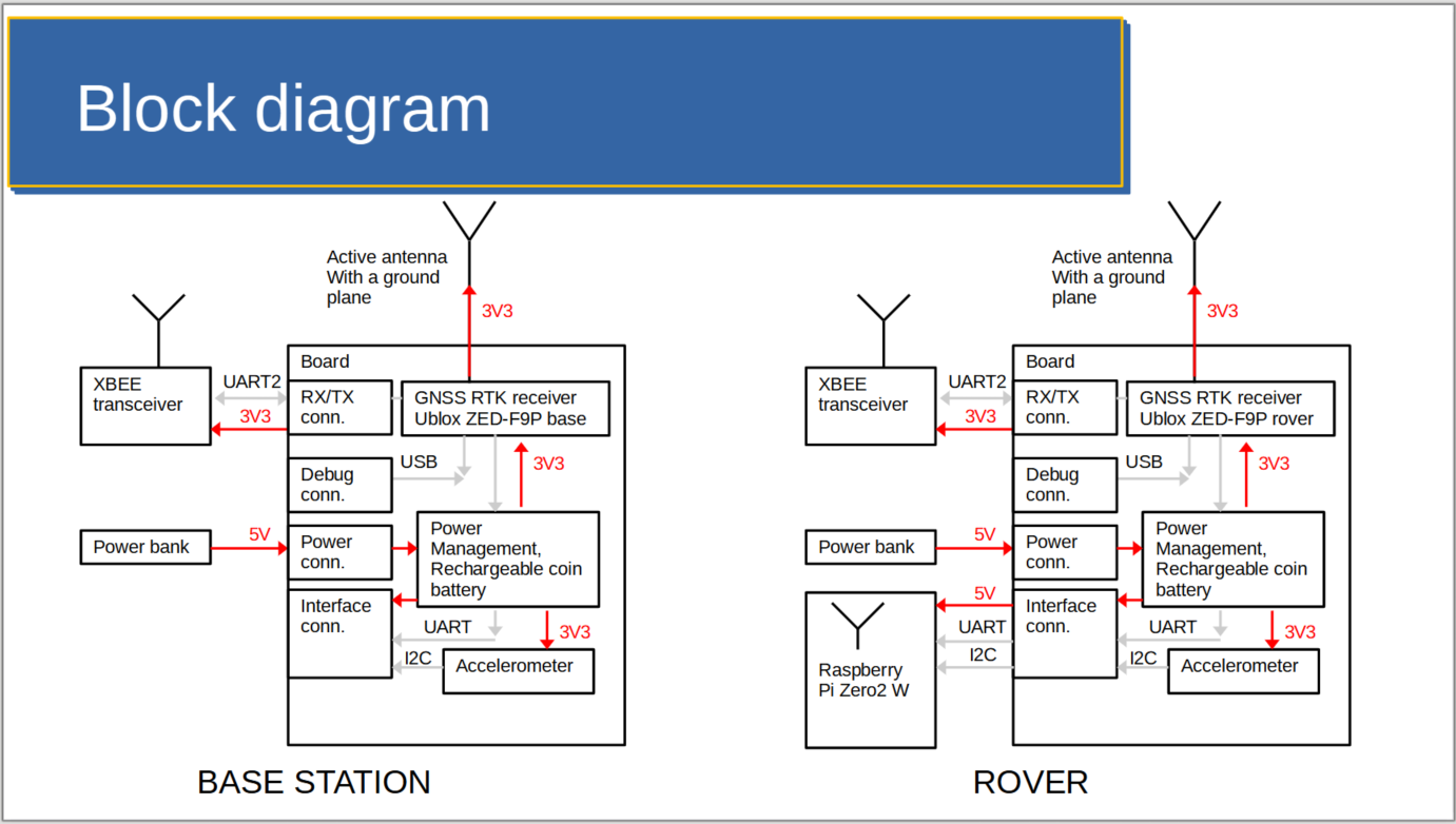 block_diagram.png