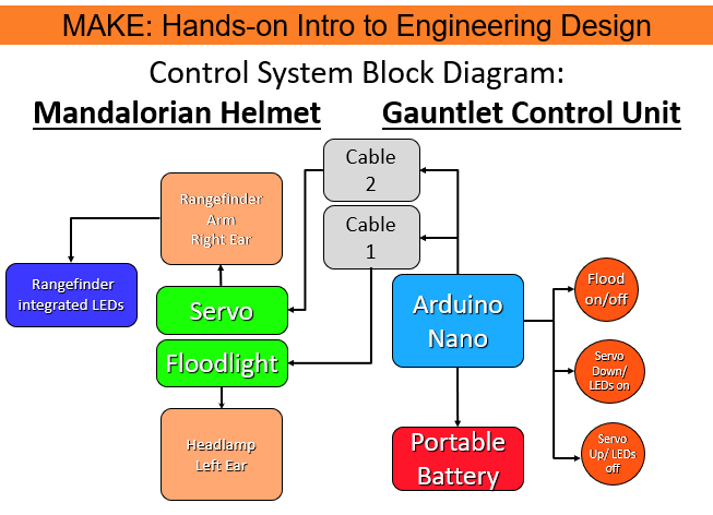 block_diagram_D7.PNG