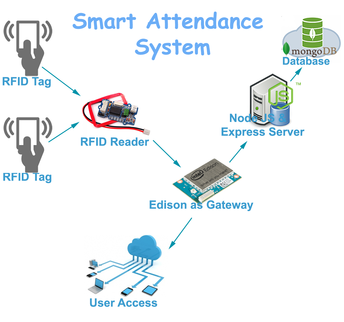 blockdiagram-atd.png