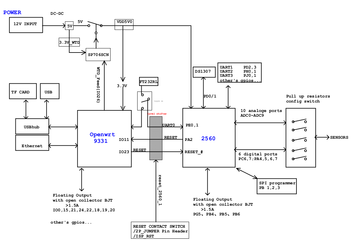 blockdiagram.png