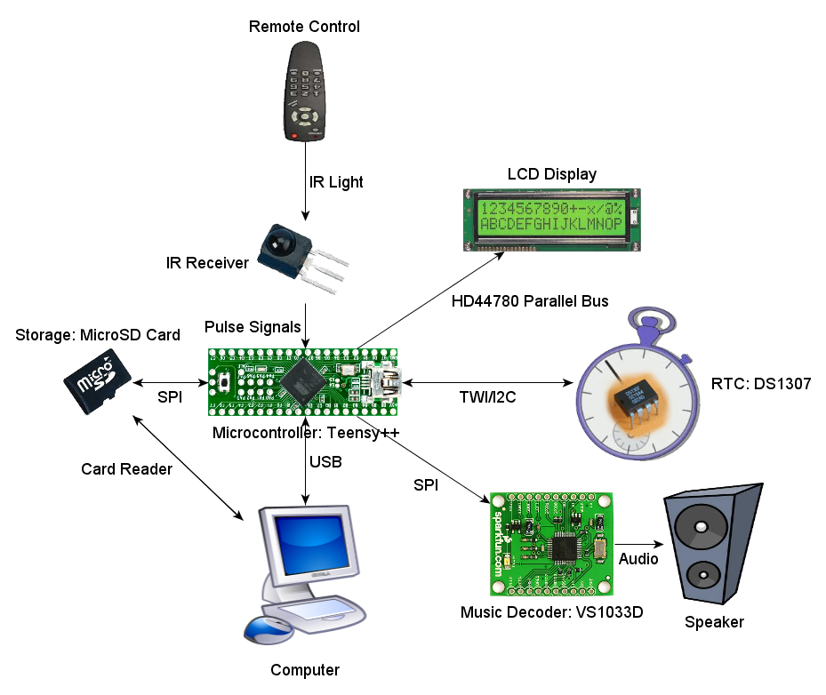 blockdiagram.png