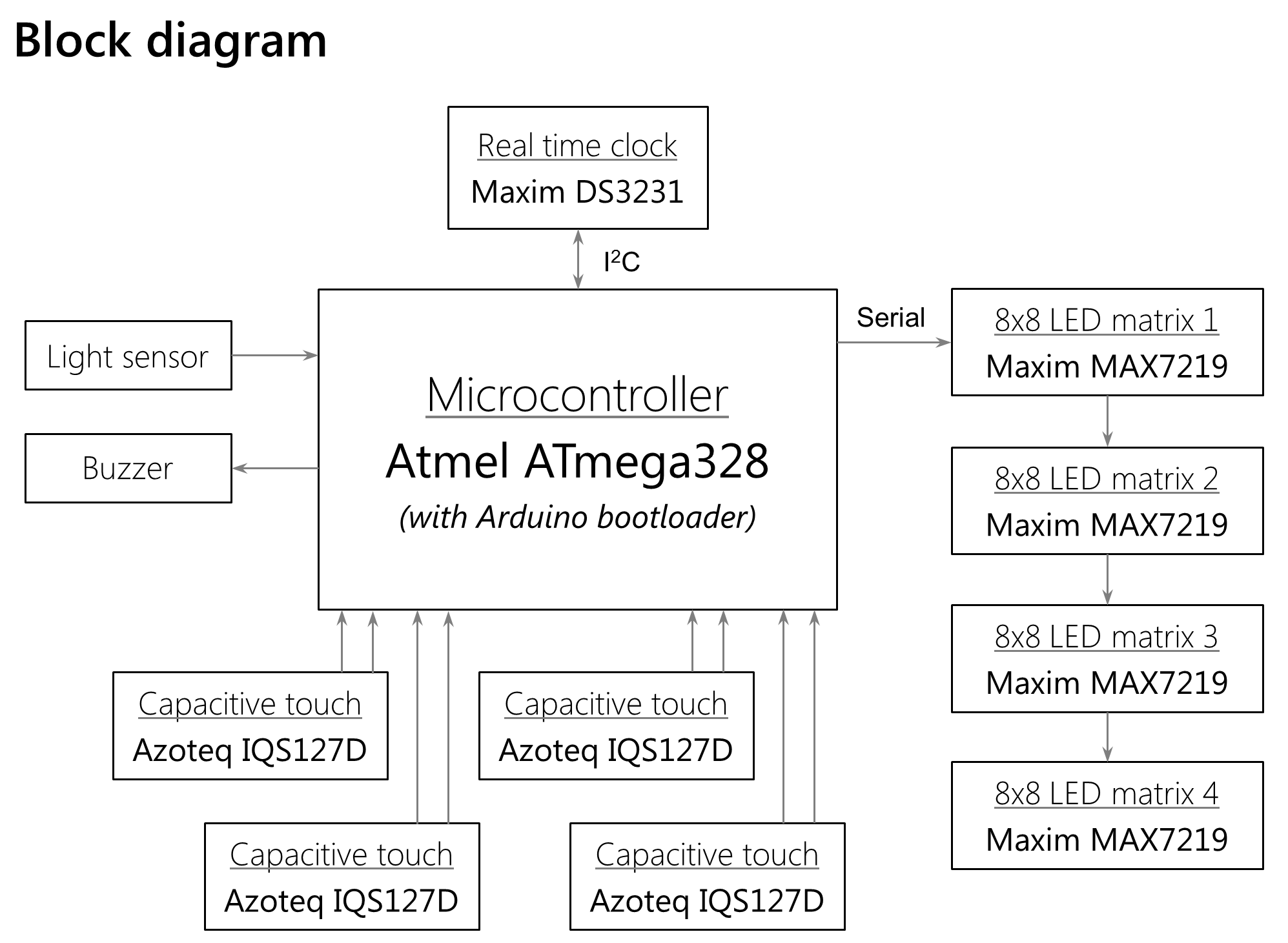 blockdiagram.png