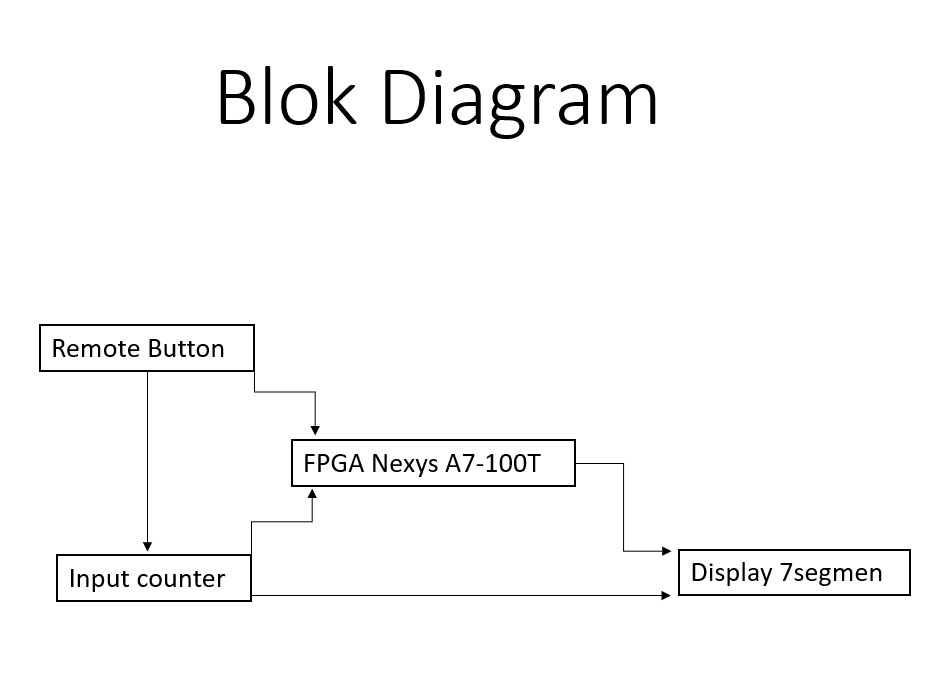 blok diagram .png