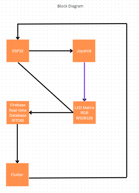 blok diagram.png