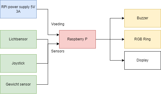 blokschema.drawio.png