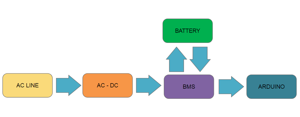 bloques.PNG