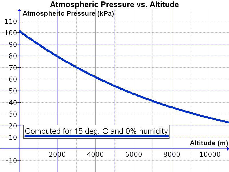 bmp-table.png