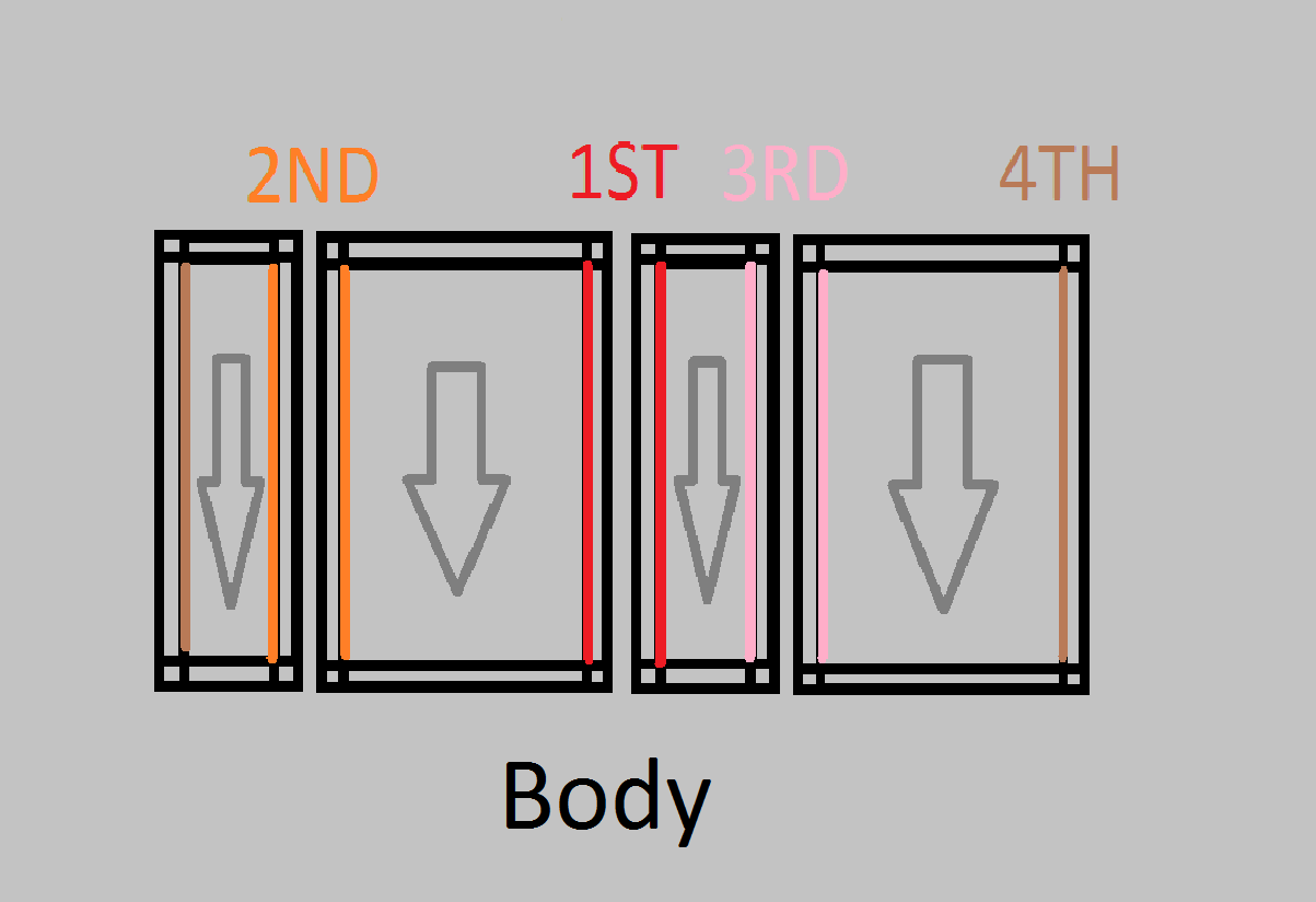 body steps.png