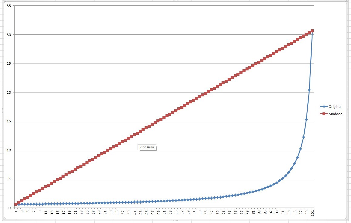 boostchart.jpg