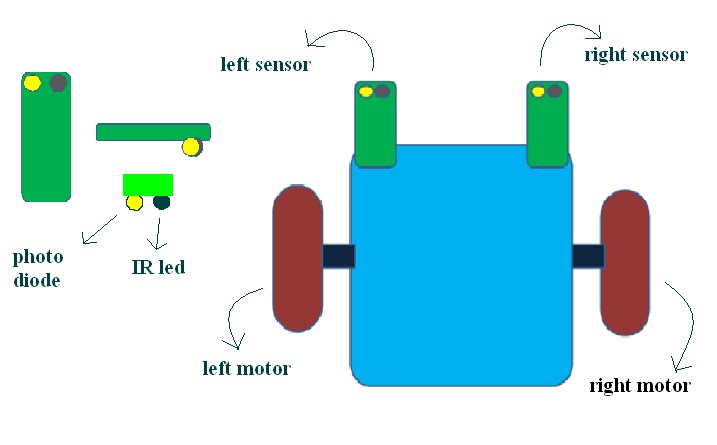 bot sensor.jpg