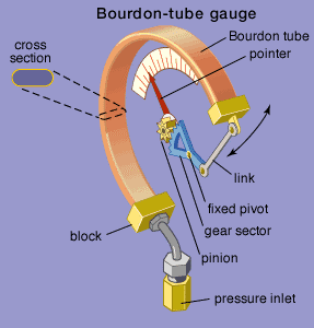 bourdon tube2.gif