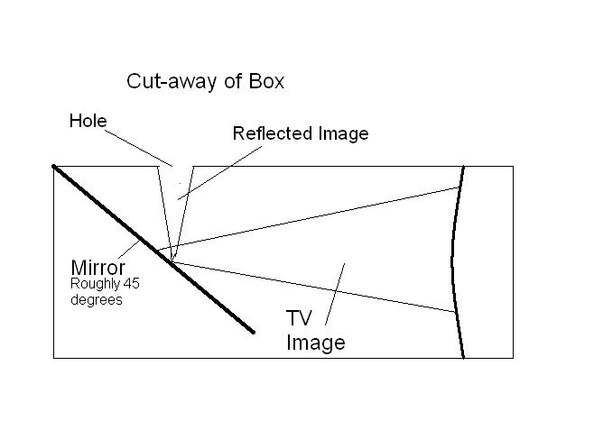 box diagram.JPG