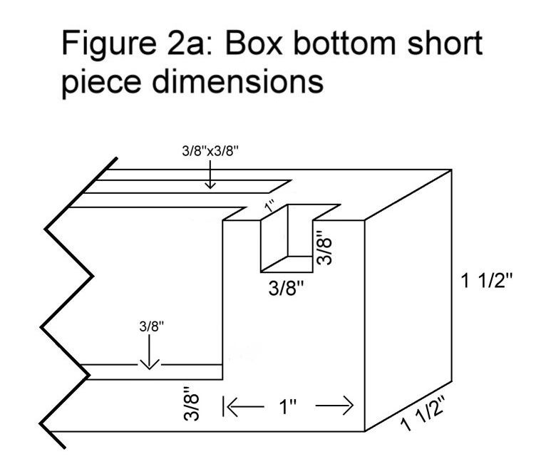 box figure 2a.jpg