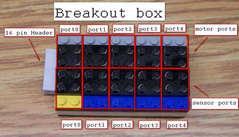 breakout_box_0to4nofig.jpg