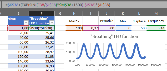 breathing LED function.png