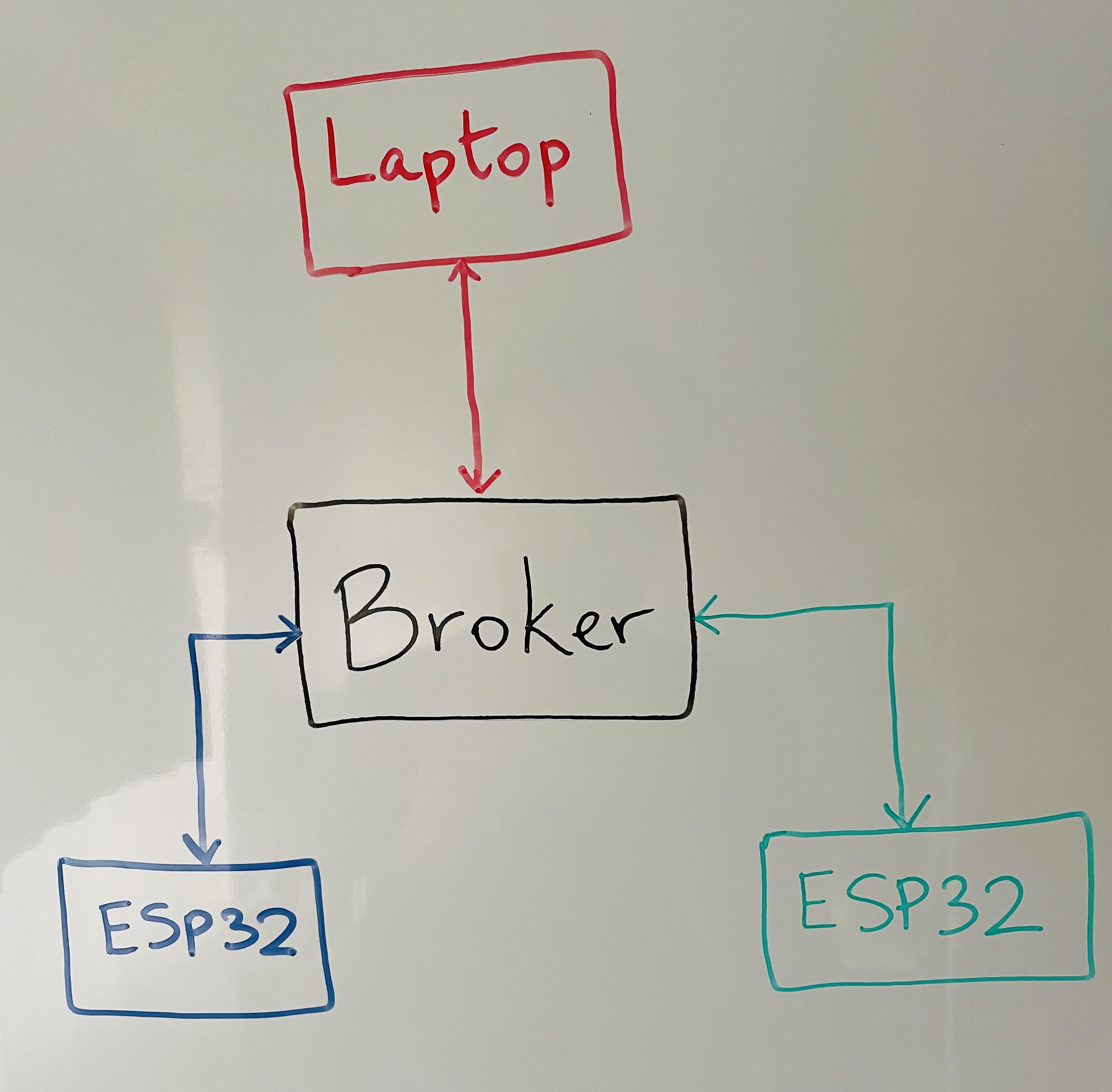 broker-diagram.jpg