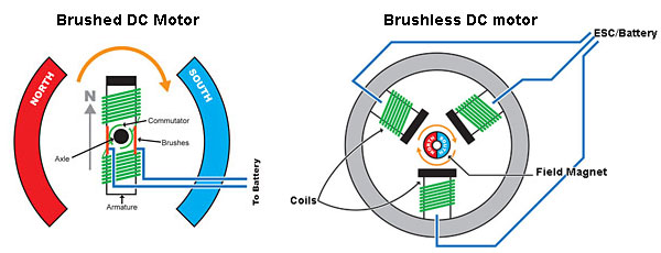 brushed-brushless.jpg