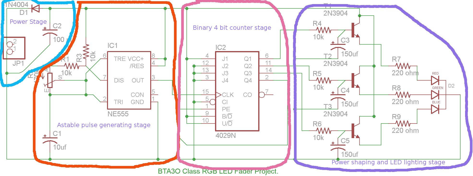 btafaderstages.png