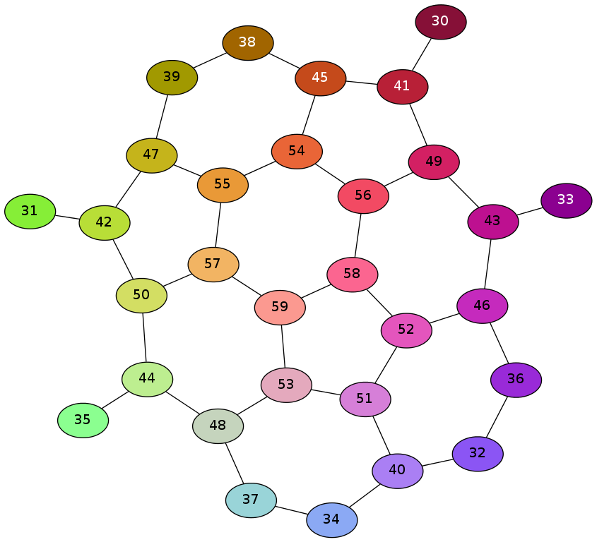 buckyball_adjacency_matrix.txt_2.neato.png