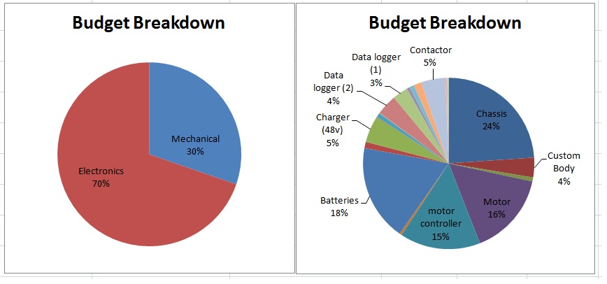 budget breakdown.jpg