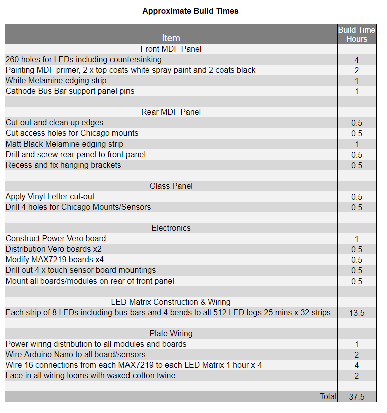 build-times.gif