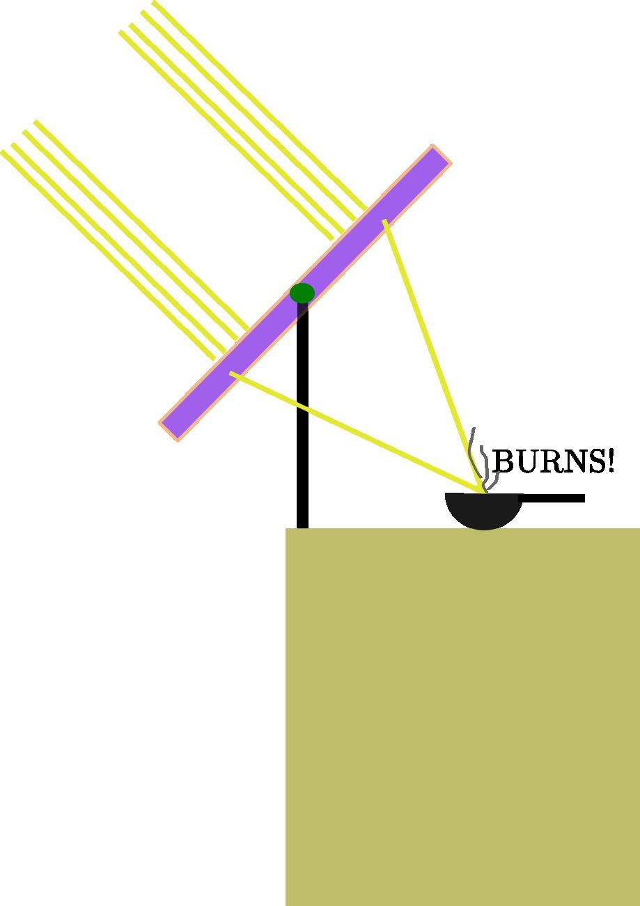 burns.jpg