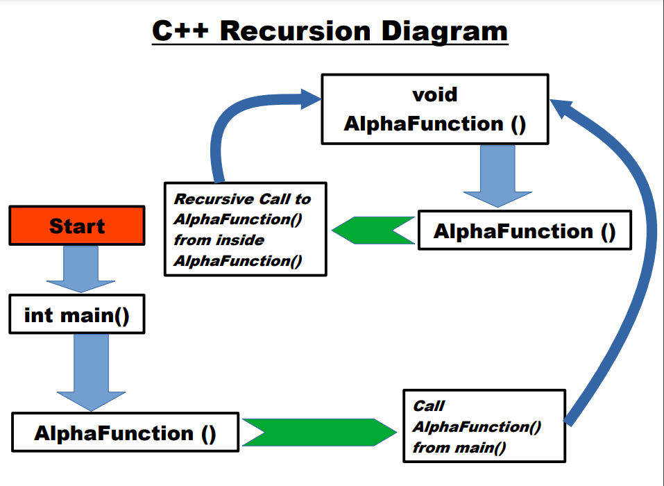 c++recursion.png