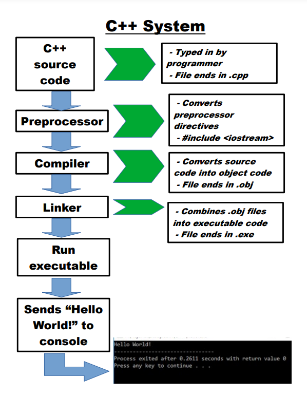 c++system.png