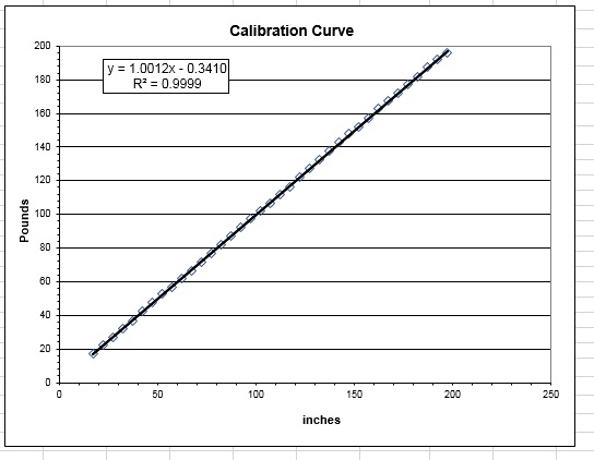 calibration curve.jpg