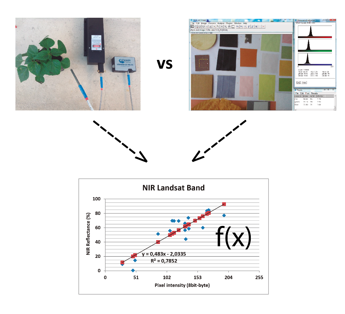 calibration method.png