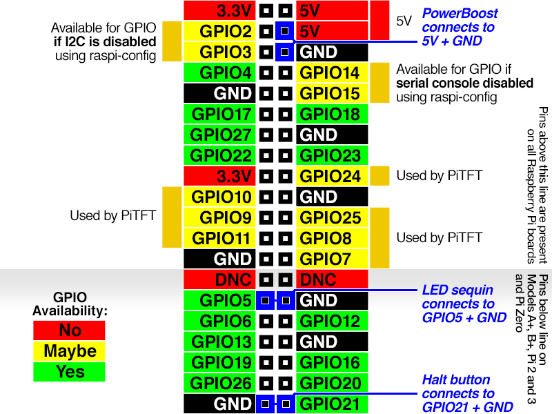 camera_GPIO-Diagram.png