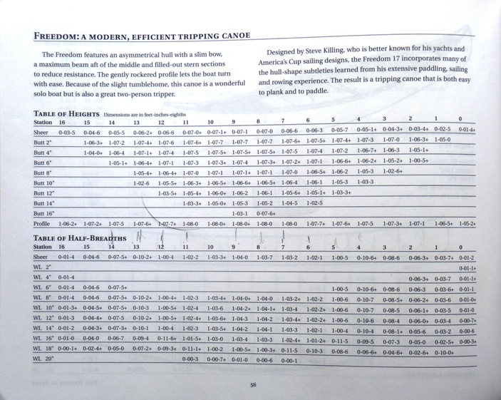 canoecraft fredom 17tables.jpg