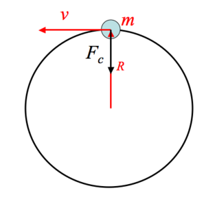 centripedal-316x300.png