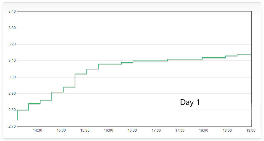 charging-day1.png