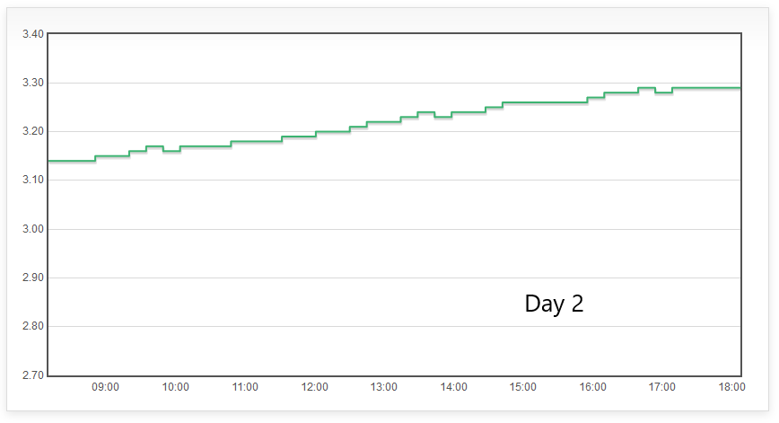 charging-day2.png