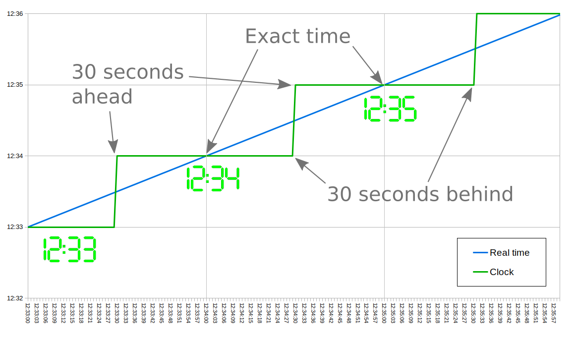 chart-description-after.png