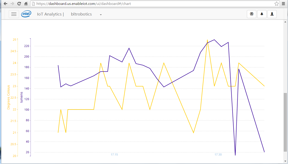 chart.png