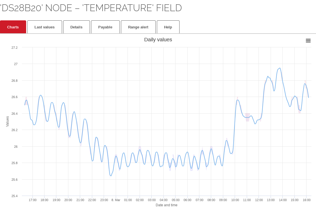 chart.png