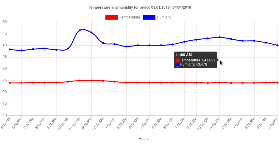 chart.png